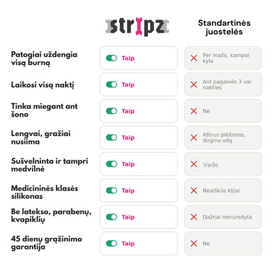 STRIPZ Burnos Juostelės 2.0