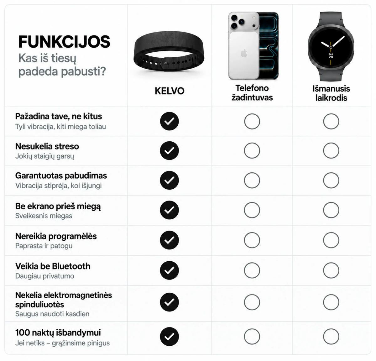 KELVO tylusis žadintuvas